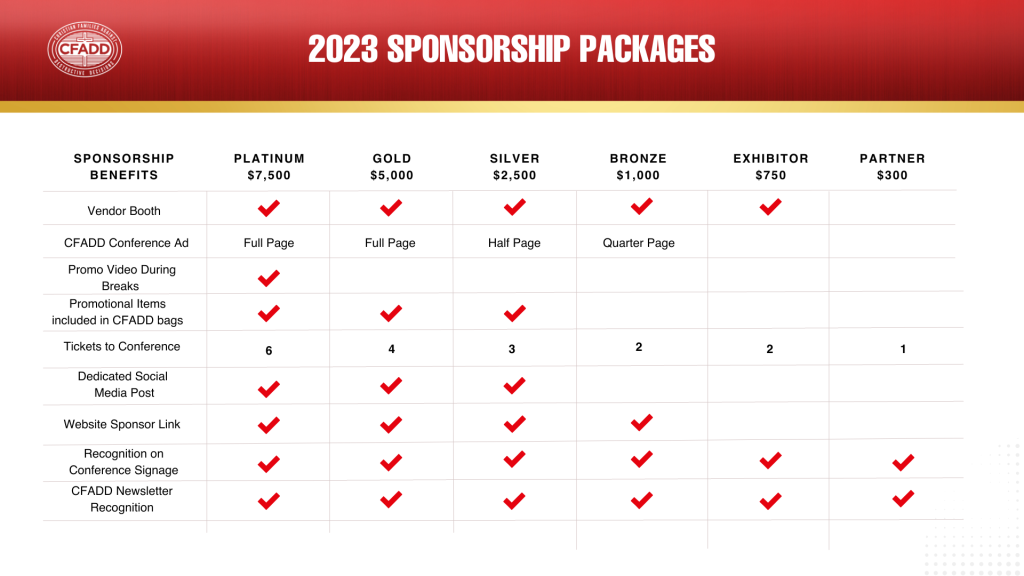 Sponsorship package chart